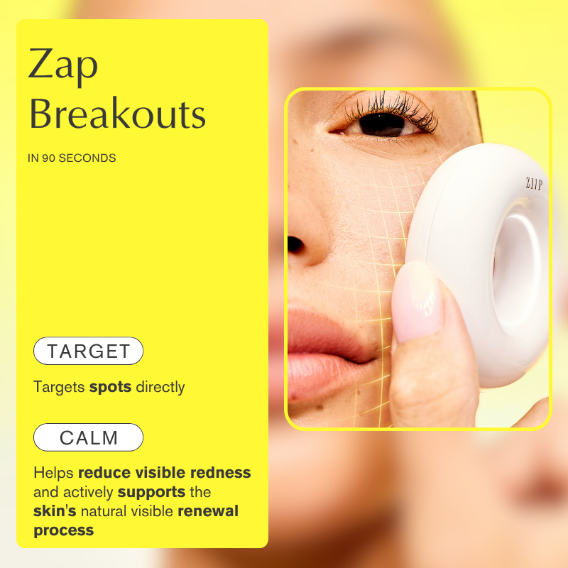 Infographic for the ZIIP DOT. This device is being used on a person's face. The left side is bright yellow with product benefits, and the right side shows a close-up of a hand holding the device against skin.